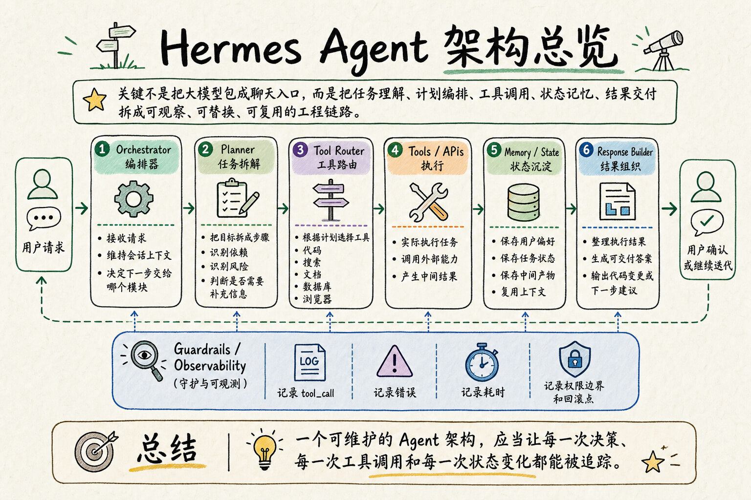 技术图解与信息图示例